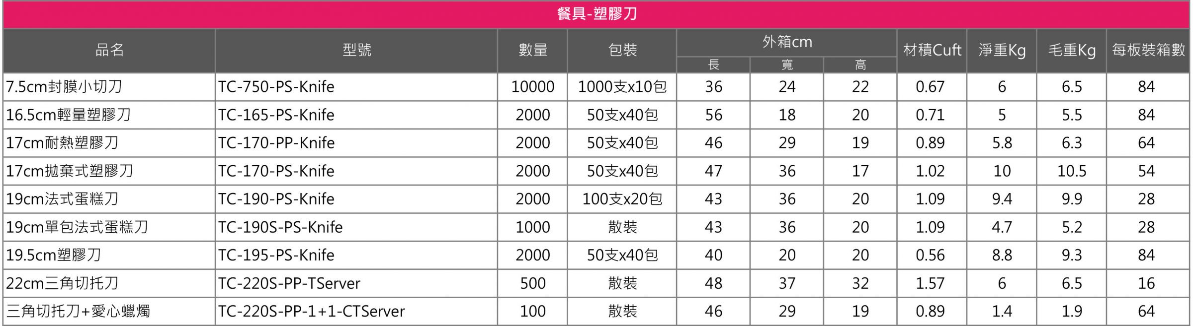 苔曙食器-プラスチックナイフ仕様総覧