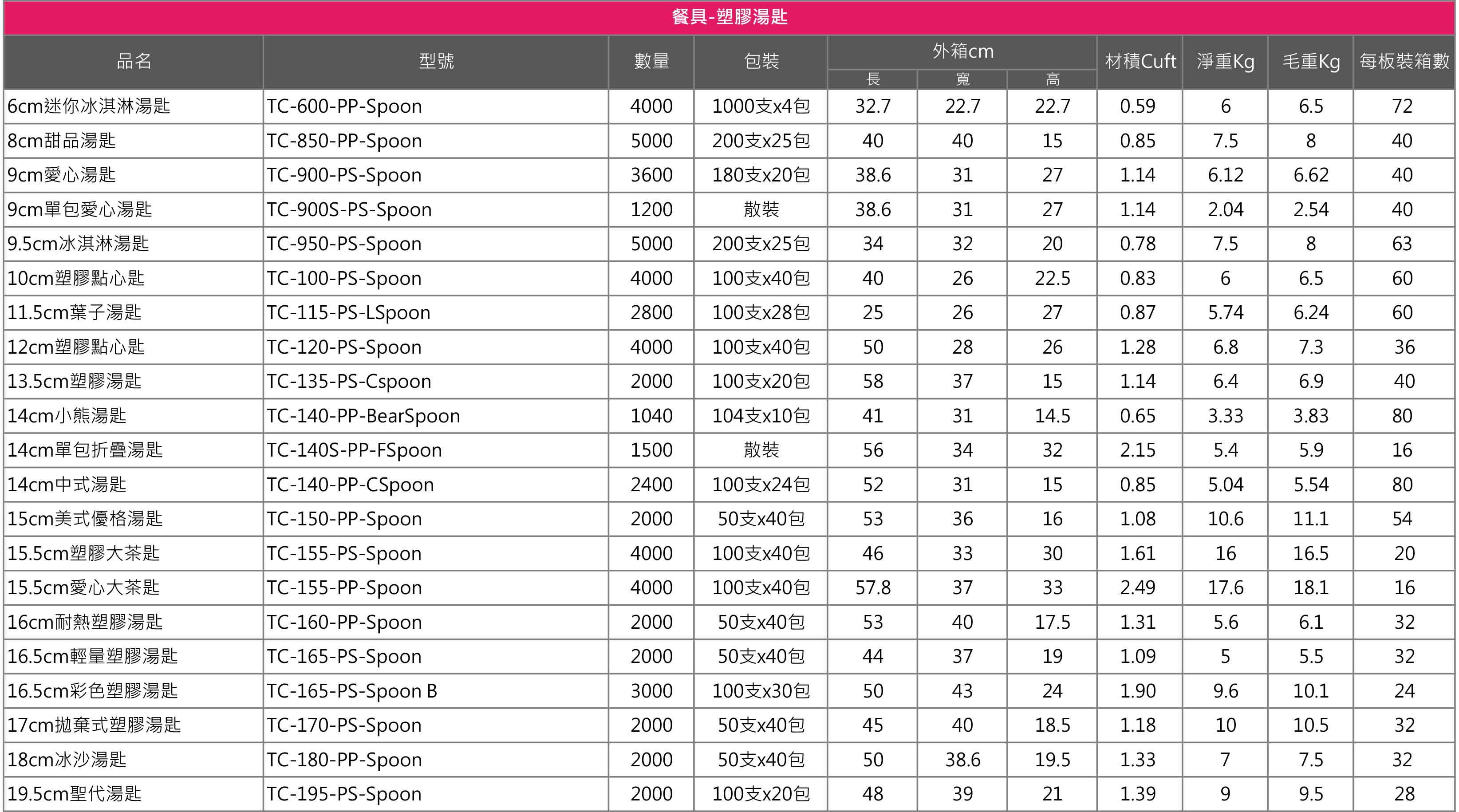 苔曙餐具-塑膠湯匙規格總表